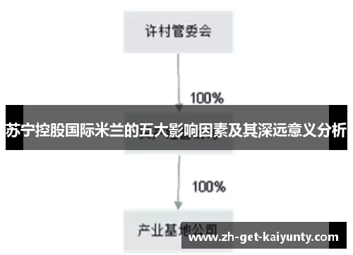 苏宁控股国际米兰的五大影响因素及其深远意义分析