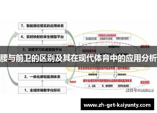 腰与前卫的区别及其在现代体育中的应用分析 腰与前卫的区别及其在现代体育中的应用分析