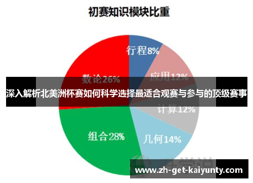 深入解析北美洲杯赛如何科学选择最适合观赛与参与的顶级赛事