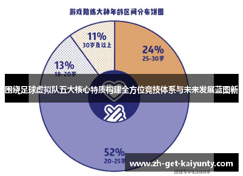 围绕足球虚拟队五大核心特质构建全方位竞技体系与未来发展蓝图新