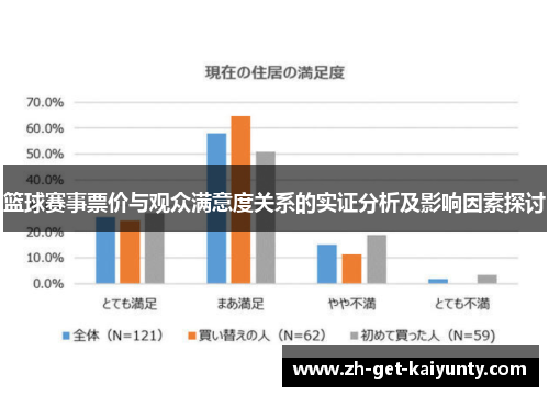 篮球赛事票价与观众满意度关系的实证分析及影响因素探讨 篮球赛事票价与观众满意度关系的实证分析及影响因素探讨