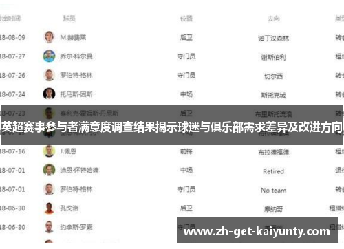 英超赛事参与者满意度调查结果揭示球迷与俱乐部需求差异及改进方向