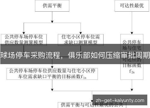 球场停车采购流程,俱乐部如何压缩审批周期 球场停车采购流程,俱乐部如何压缩审批周期